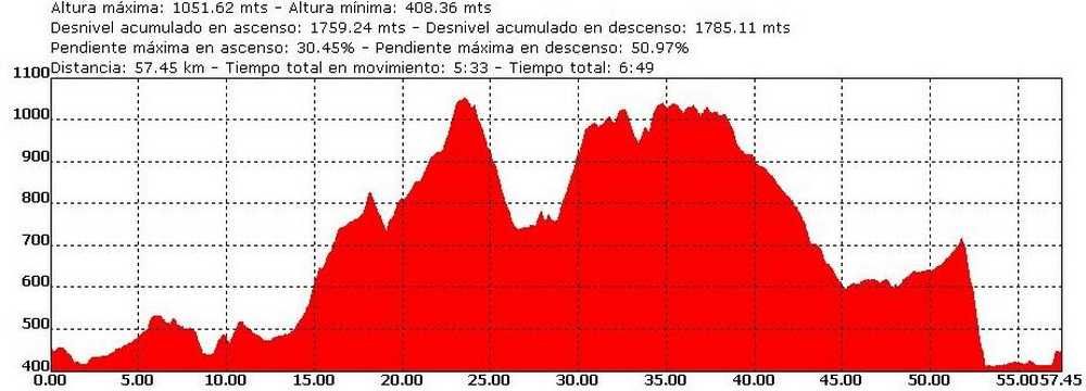 mountemplaria corta