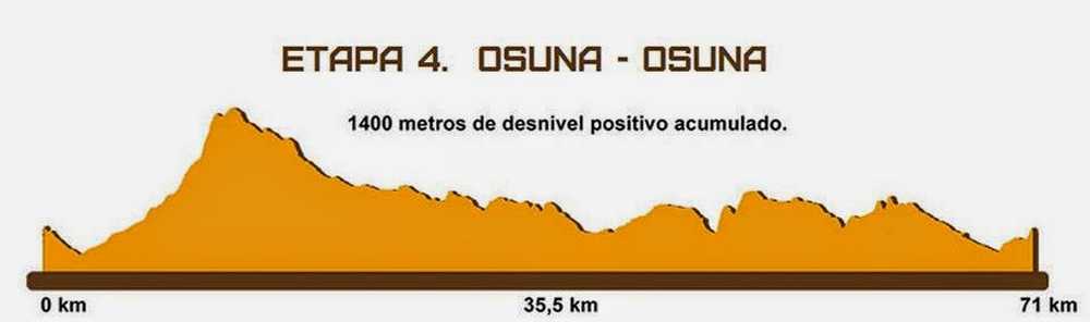 Altimetria_Etapa4  Vuelta-Andalucia-MTB-2014