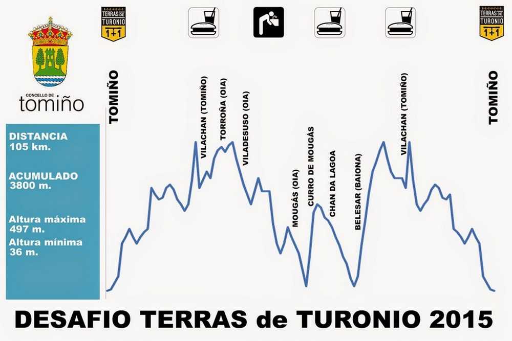 Perfil II Desafio Terras de Turonio 2015
