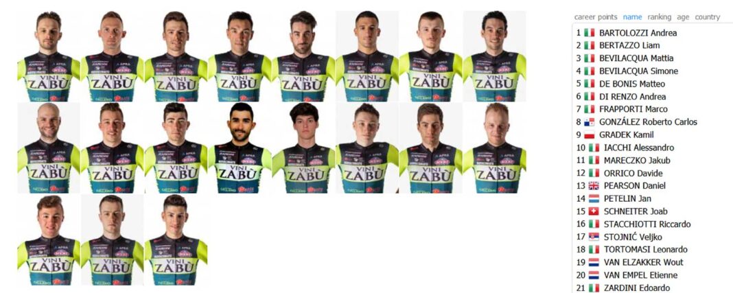 La-Policia-italiana-registra-por-completo-al-equipo-Vini-Zabu-tras-el-positivo-de-uno-de-sus-ciclistas