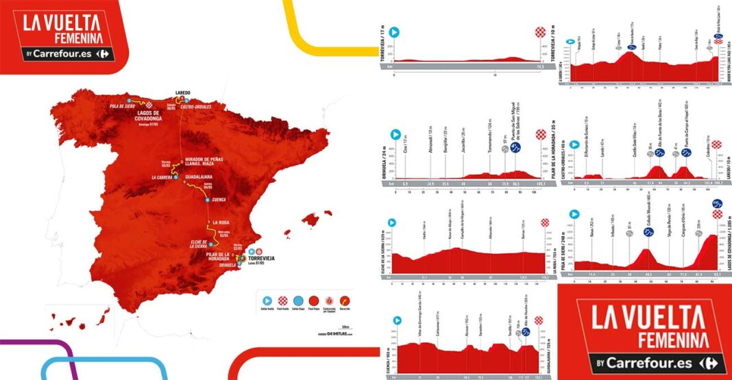 Recorrido-de-La-Vuelta-Femenina-2023-Perfiles-Km-y-datos-de-interes